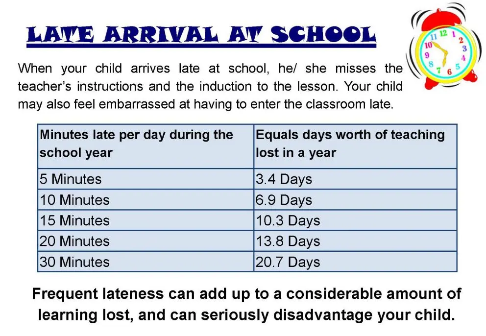 Late Arrival